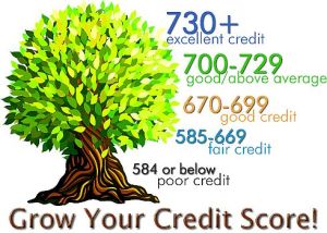 credit-score-